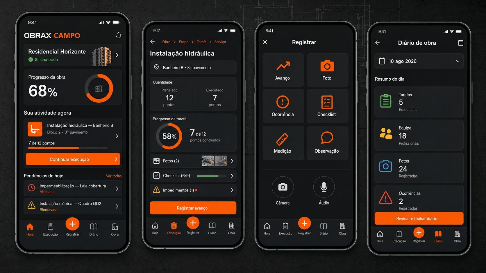 Telas do app SODARI CAMPO: dashboard de progresso da obra, execução de tarefa, menu de registro e diário de obra